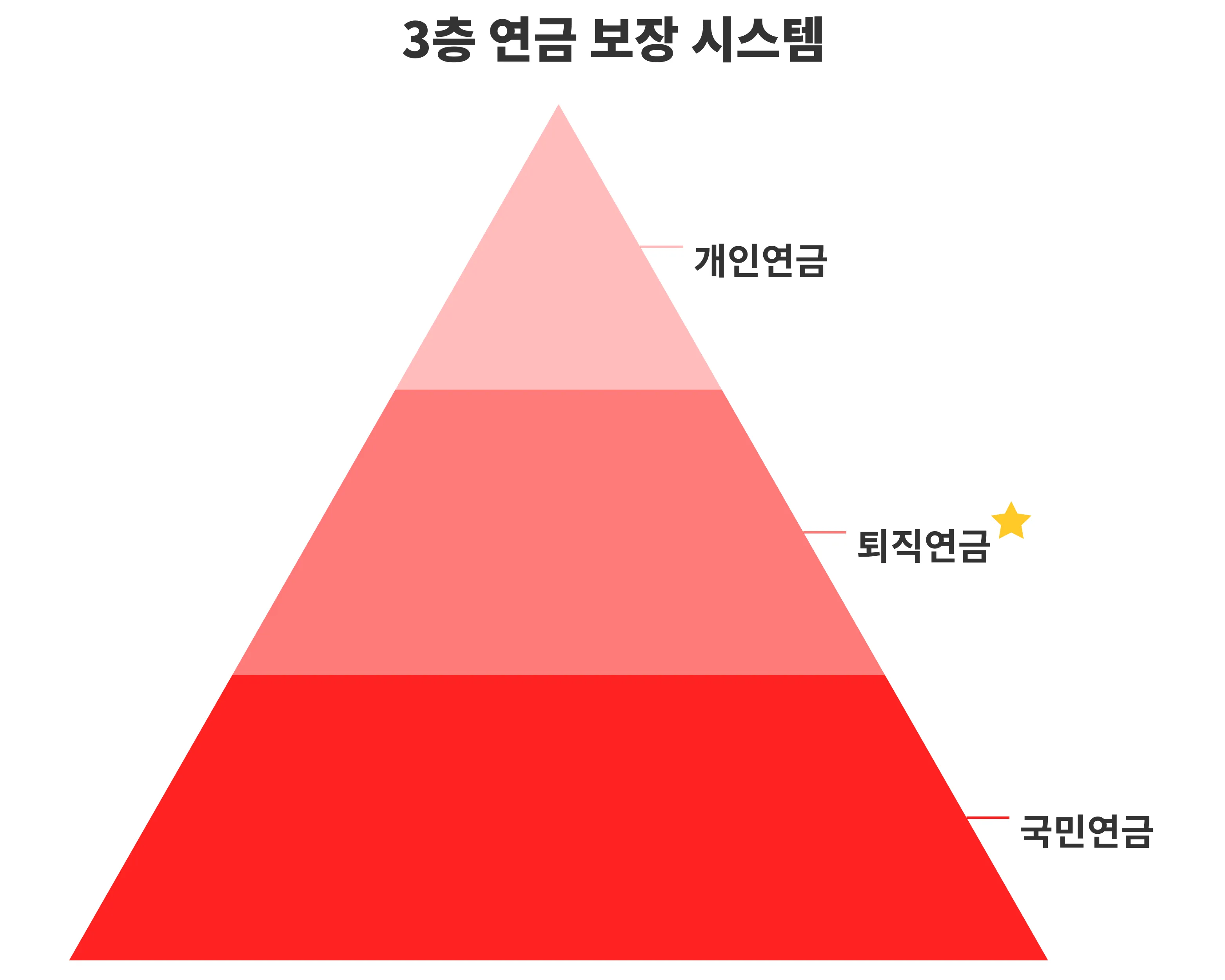 체크리스트