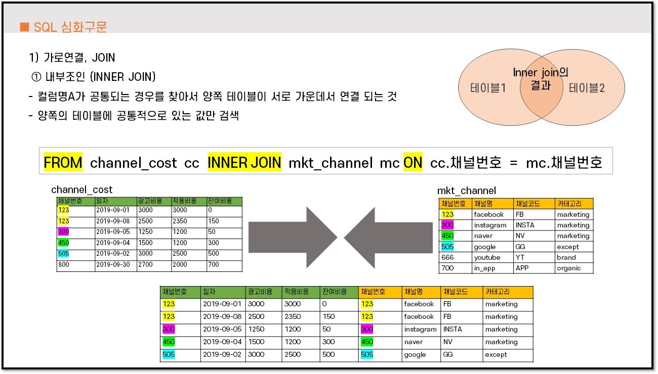 CLASS101 | 기획자/마케터를 위한 실무 SQL, 기초부터 탄탄하게 배우기