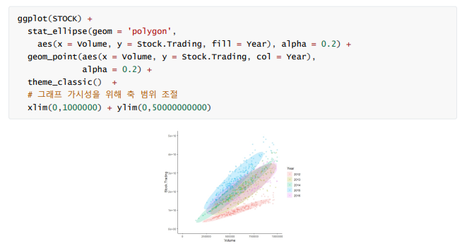 클래스101 | Satisfaction is the best! R Data Analysis Intermediate ...