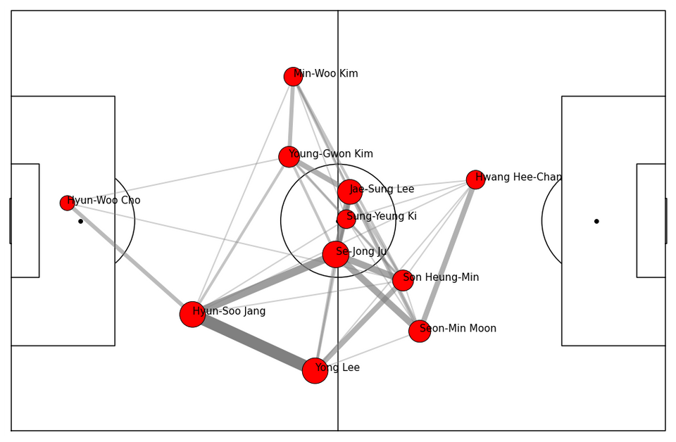 클래스101 Learn from the team leader of a FIFA certified soccer big data