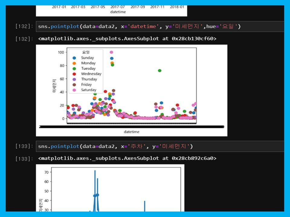 클래스101 | Pictures are stronger than words! Python data visualization ...