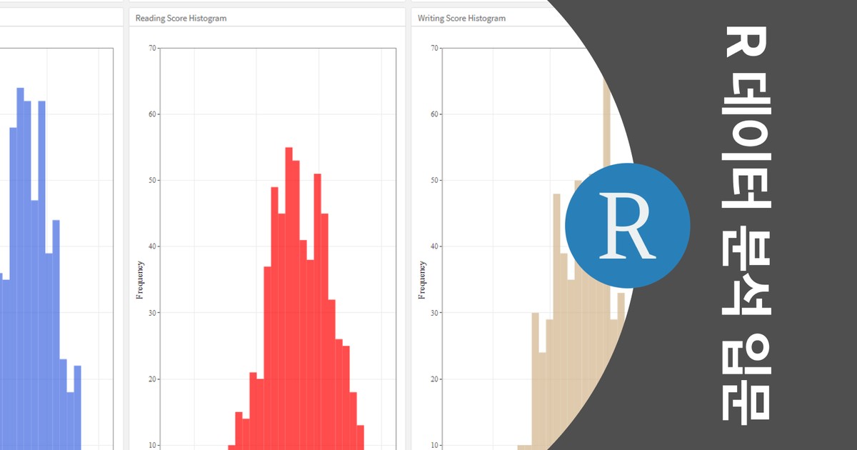 CLASS101+ | 100% student satisfaction! R Data Analysis from the Basics ...
