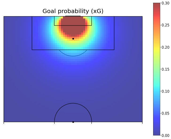 클래스101 Learn from the team leader of a FIFA certified soccer big data
