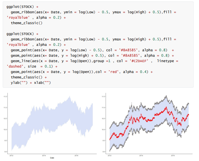 클래스101 | Satisfaction is the best! R Data Analysis Intermediate ...